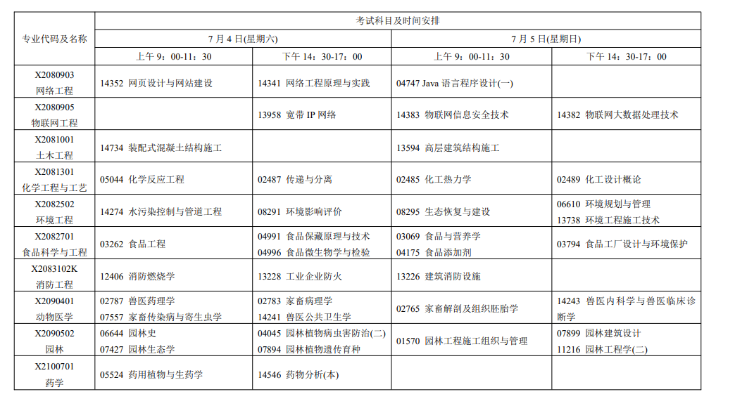 2026年7月江苏省徐州市自学考试考试安排 2026年7月江苏省徐州市自学考试考试安排