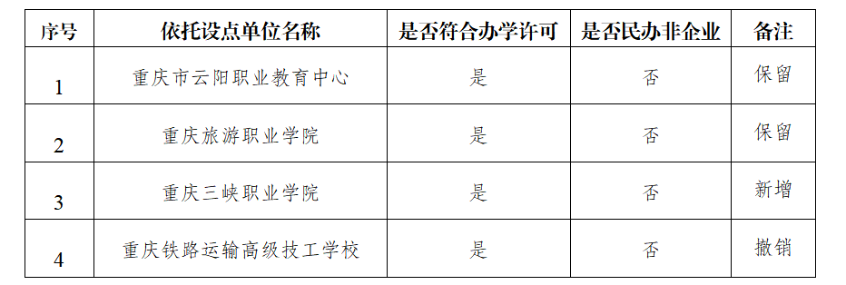 关于拟设置高等学历继续教育校外教学点的公示 关于拟设置高等学历继续教育校外教学点的公示