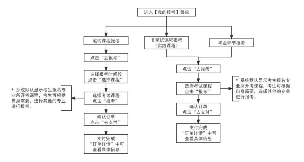 2026年天津自学考试报名时间、注册流程、查分及毕业办理全指南 2026年天津自学考试报名时间、注册流程、查分及毕业办理全指南