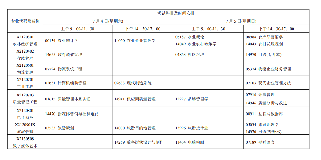 2026年7月江苏省徐州市自学考试考试安排 2026年7月江苏省徐州市自学考试考试安排