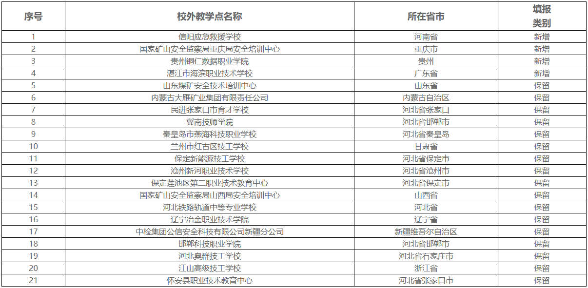 关于应急管理大学高等学历继续教育2026年拟设校外教学点的公示 关于应急管理大学高等学历继续教育2026年拟设校外教学点的公示