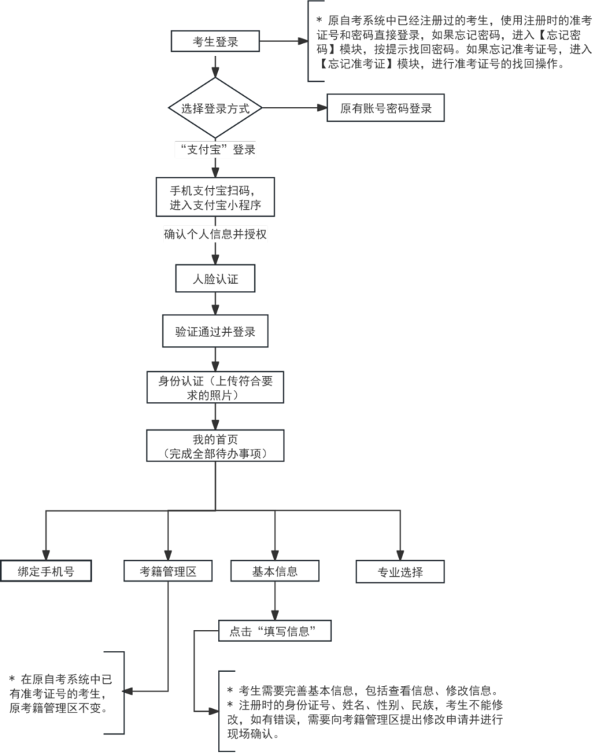 2026年天津自学考试报名时间、注册流程、查分及毕业办理全指南 2026年天津自学考试报名时间、注册流程、查分及毕业办理全指南