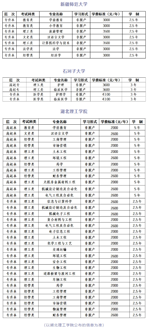 博尔塔拉职业技术学院2026年高等学历继续教育招生简章