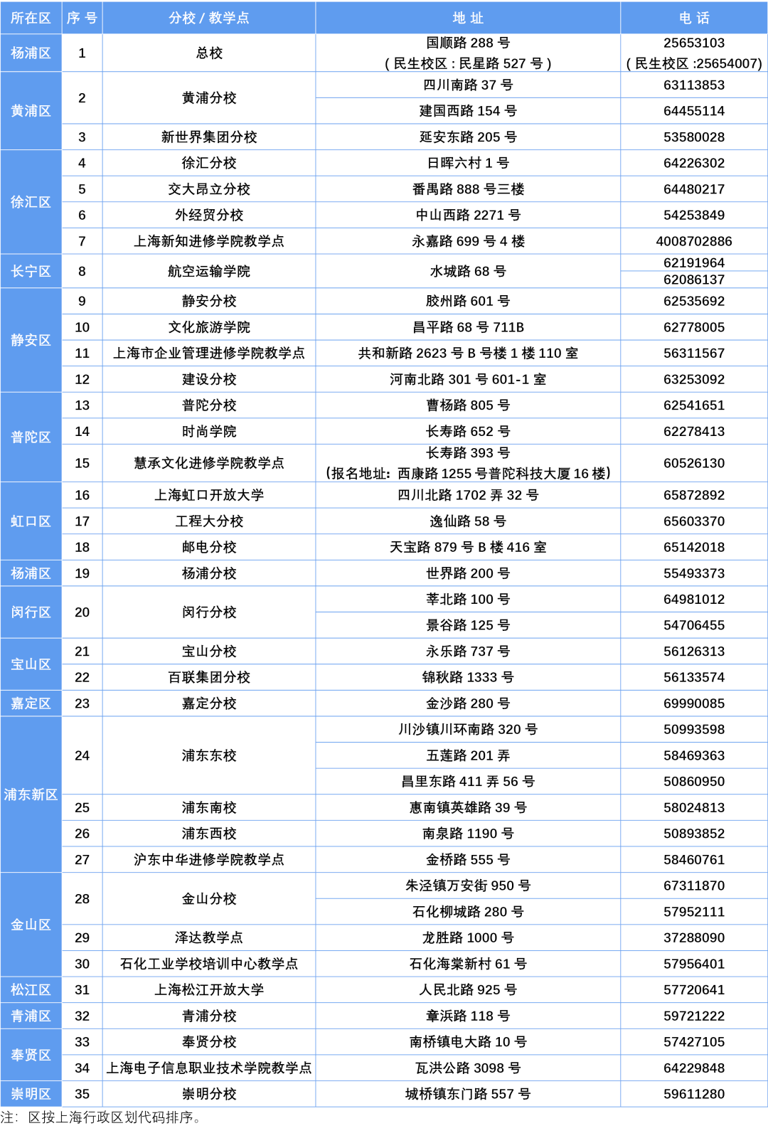 上海开放大学2026年秋季招生简章 上海开放大学2026年秋季招生简章