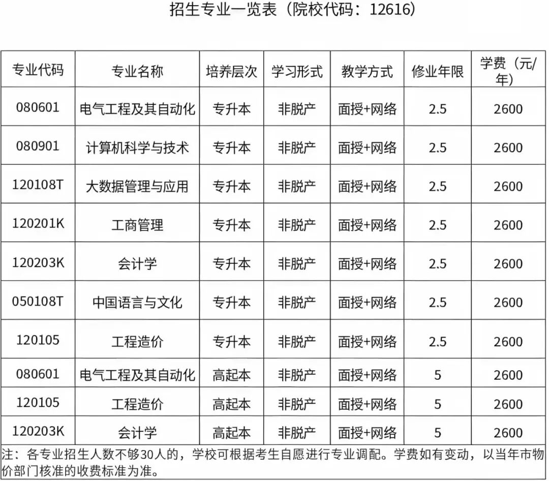 重庆城市科技学院2026年高等学历继续教育招生简章 重庆城市科技学院2026年高等学历继续教育招生简章