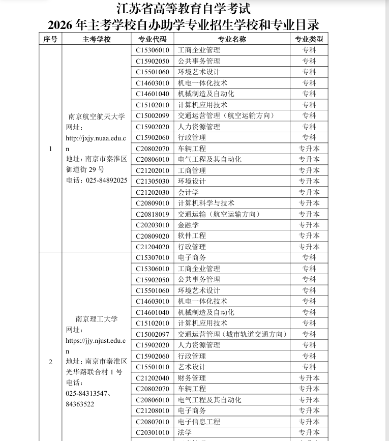 江苏省高等教育自学考试2026年主考学校自办助学专业招生学校和专业目录 江苏省高等教育自学考试2026年主考学校自办助学专业招生学校和专业目录