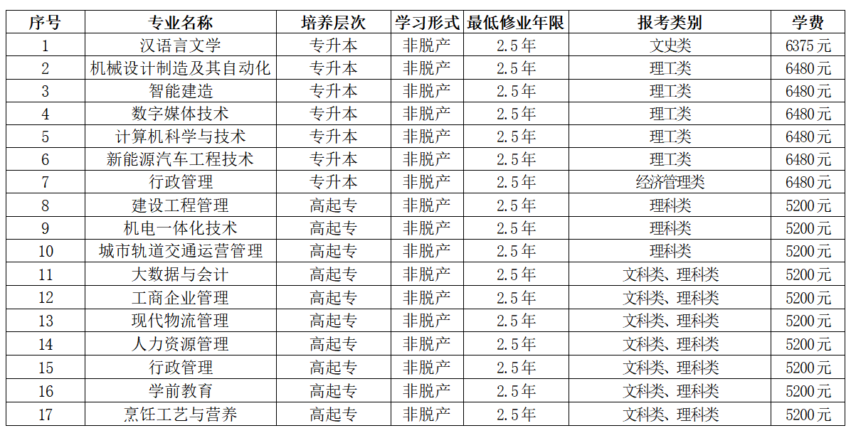 重庆开放大学2026年成人高等教育招生简章 重庆开放大学2026年成人高等教育招生简章