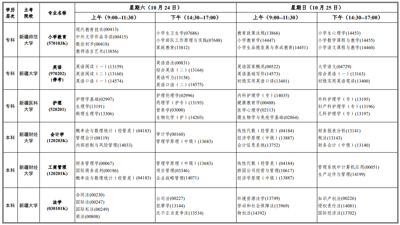 新疆考生收好!2026年自考报名时间 + 特殊专业报考限制全梳理 新疆考生收好!2026年自考报名时间 + 特殊专业报考限制全梳理