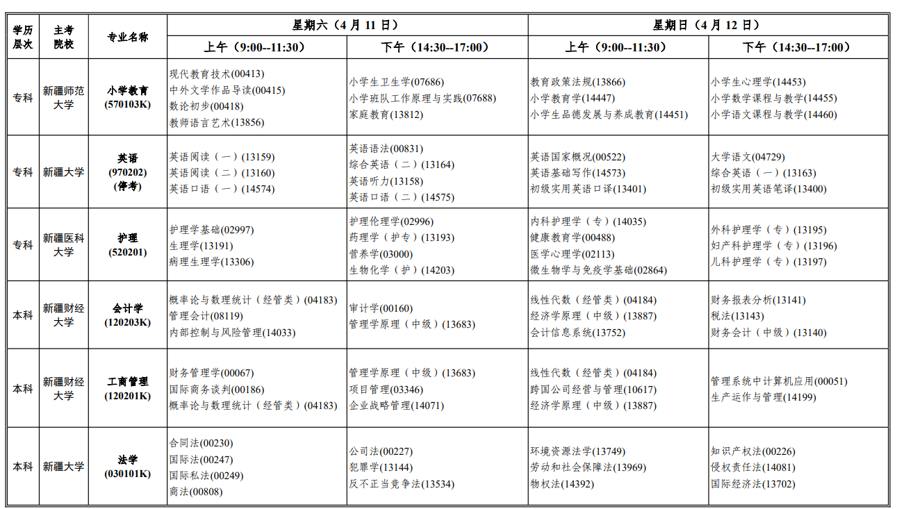 新疆考生收好!2026年自考报名时间 + 特殊专业报考限制全梳理 新疆考生收好!2026年自考报名时间 + 特殊专业报考限制全梳理