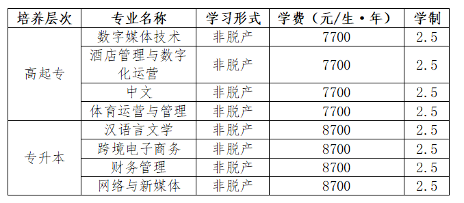 2026年成都外国语学院成人高等学历继续教育招生简章 2026年成都外国语学院成人高等学历继续教育招生简章