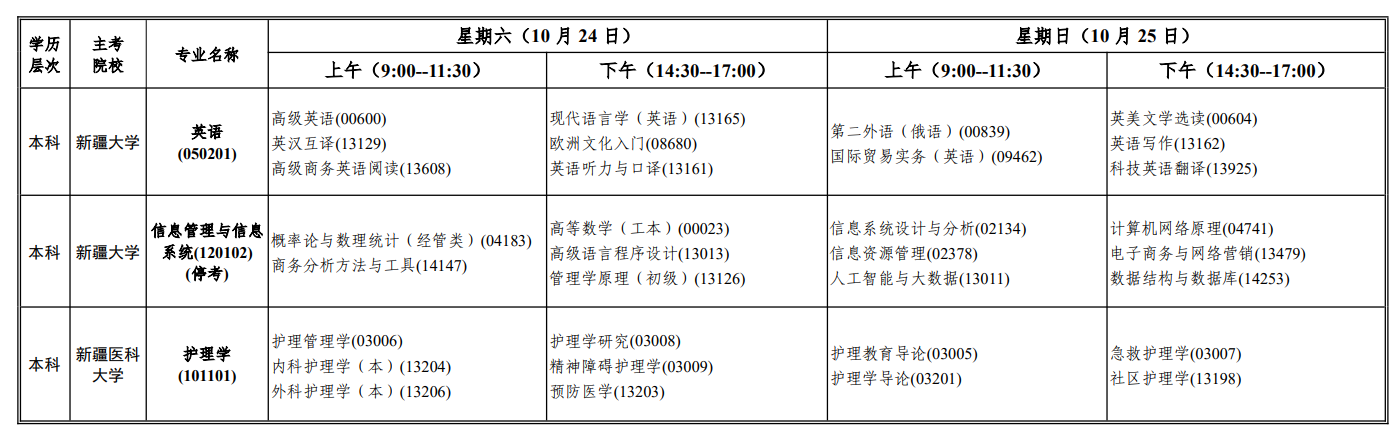新疆考生收好!2026年自考报名时间 + 特殊专业报考限制全梳理 新疆考生收好!2026年自考报名时间 + 特殊专业报考限制全梳理