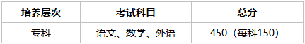 郑州卫生健康职业学院2026年高等学历继续教育专科招生简章 郑州卫生健康职业学院2026年高等学历继续教育专科招生简章