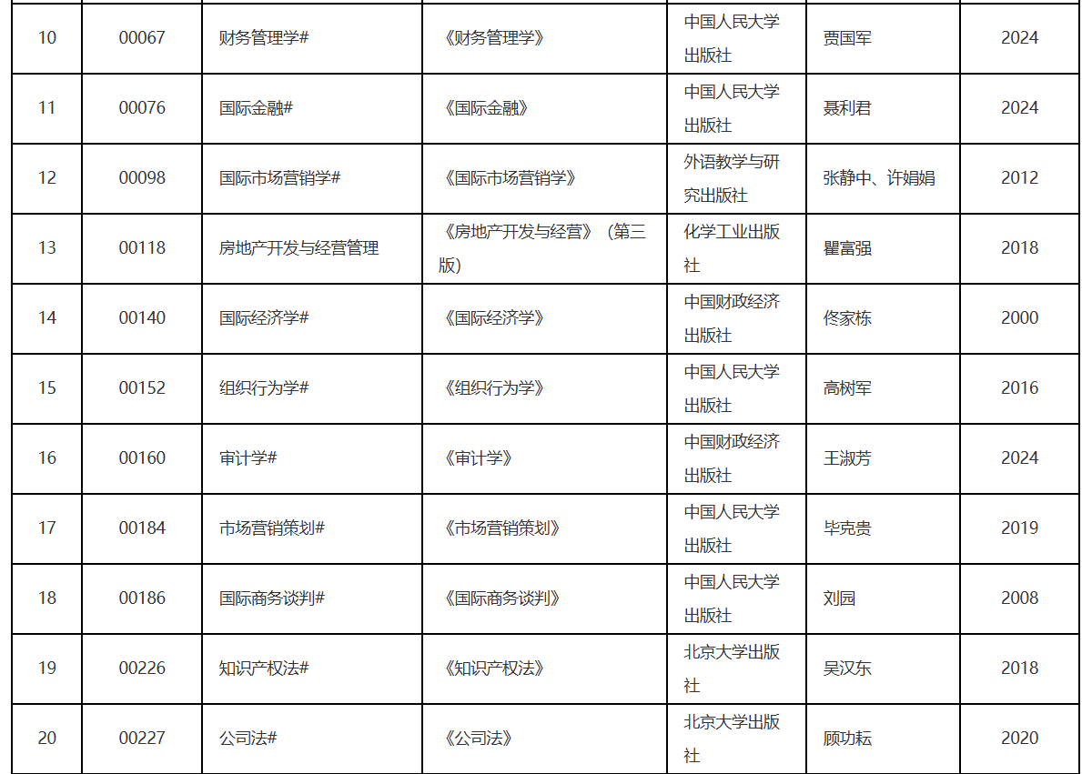 辽宁省2026年10月高等教育自学考试理论课考试教材信息表 辽宁省2026年10月高等教育自学考试理论课考试教材信息表