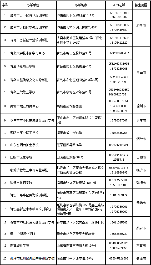 青岛大学2026年高等学历继续教育招生简章 青岛大学2026年高等学历继续教育招生简章