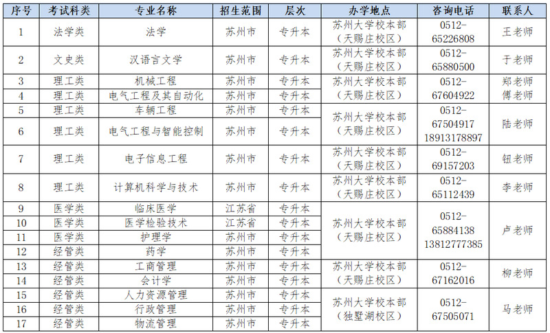 苏州大学2026年高等学历继续教育(成人高等教育)招生简章 苏州大学2026年高等学历继续教育(成人高等教育)招生简章