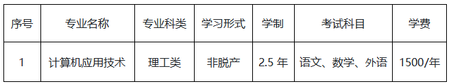 信阳艺术职业学院2026年高等学历继续教育招生简章 信阳艺术职业学院2026年高等学历继续教育招生简章