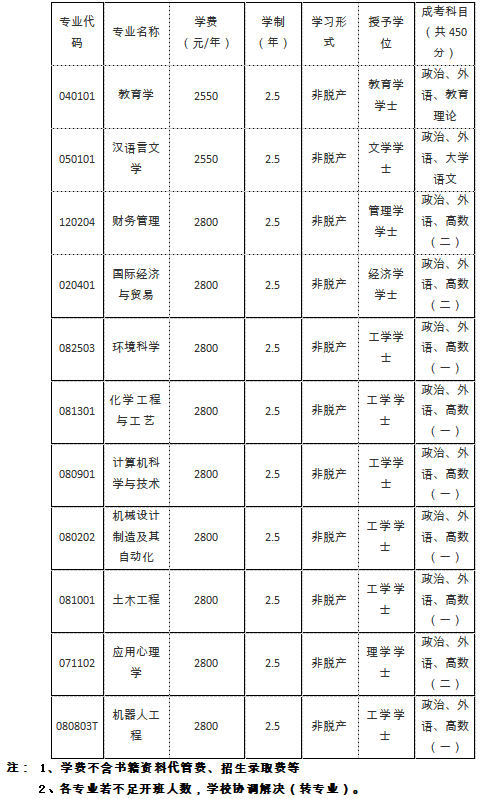 长江师范学院2026年高等学历继续教育招生简章 长江师范学院2026年高等学历继续教育招生简章