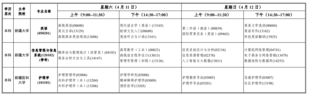 新疆考生收好!2026年自考报名时间 + 特殊专业报考限制全梳理 新疆考生收好!2026年自考报名时间 + 特殊专业报考限制全梳理