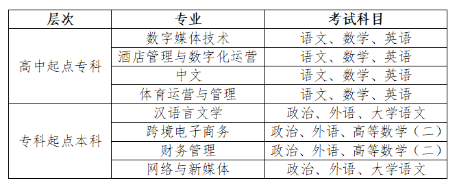 2026年成都外国语学院成人高等学历继续教育招生简章 2026年成都外国语学院成人高等学历继续教育招生简章