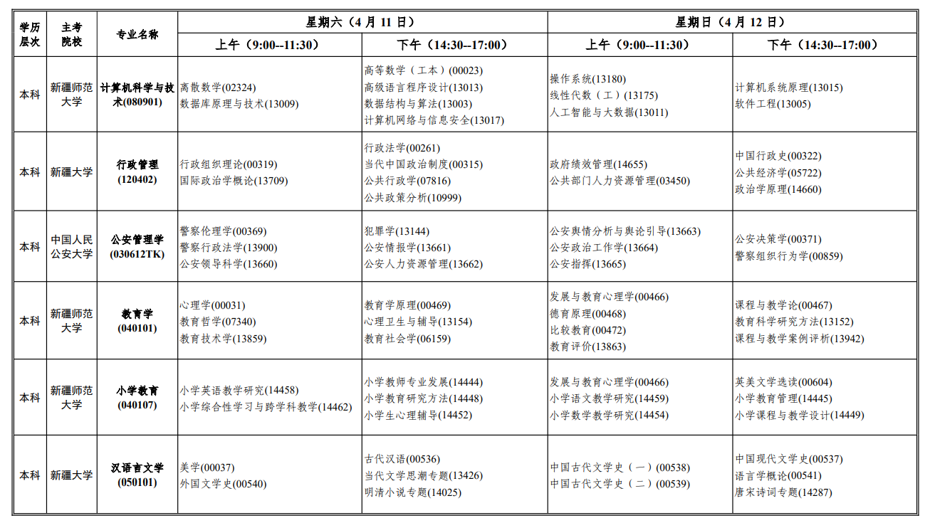 新疆考生收好!2026年自考报名时间 + 特殊专业报考限制全梳理 新疆考生收好!2026年自考报名时间 + 特殊专业报考限制全梳理
