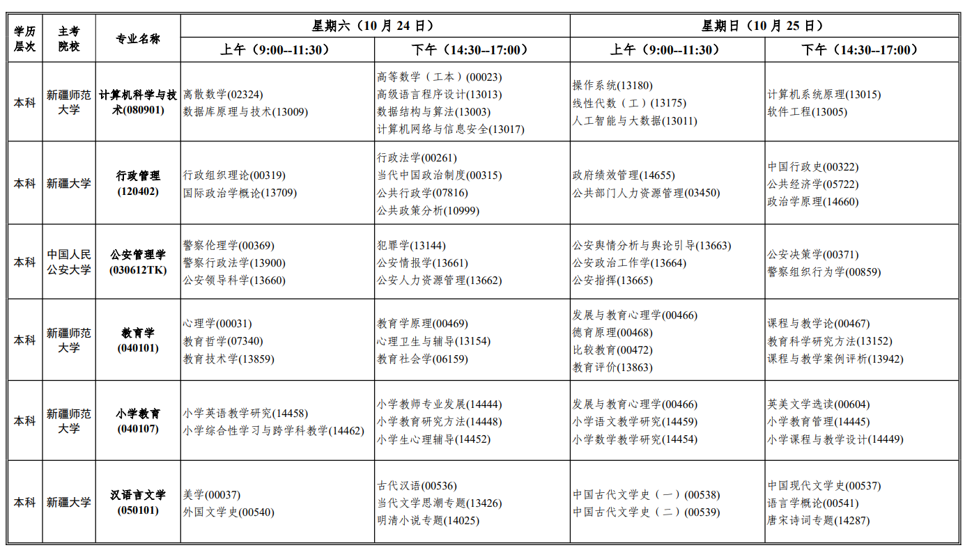 新疆考生收好!2026年自考报名时间 + 特殊专业报考限制全梳理 新疆考生收好!2026年自考报名时间 + 特殊专业报考限制全梳理