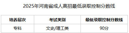 郑州卫生健康职业学院2026年高等学历继续教育专科招生简章 郑州卫生健康职业学院2026年高等学历继续教育专科招生简章