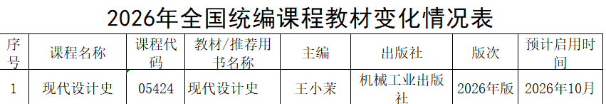 广西招生考试院|2026年高等教育自学考试报考规则与时间安排 广西招生考试院|2026年高等教育自学考试报考规则与时间安排