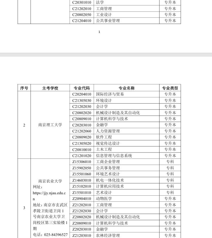 江苏省高等教育自学考试2026年主考学校自办助学专业招生学校和专业目录 江苏省高等教育自学考试2026年主考学校自办助学专业招生学校和专业目录