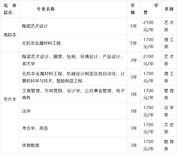 景德镇陶瓷大学2026年高等学历继续教育招生简章 景德镇陶瓷大学2026年高等学历继续教育招生简章