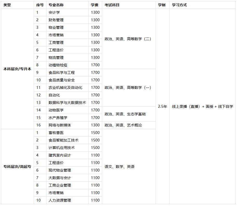 2026年河南成人高考院校与专业怎么选:3所院校推荐与专业一览 2026年河南成人高考院校与专业怎么选:3所院校推荐与专业一览