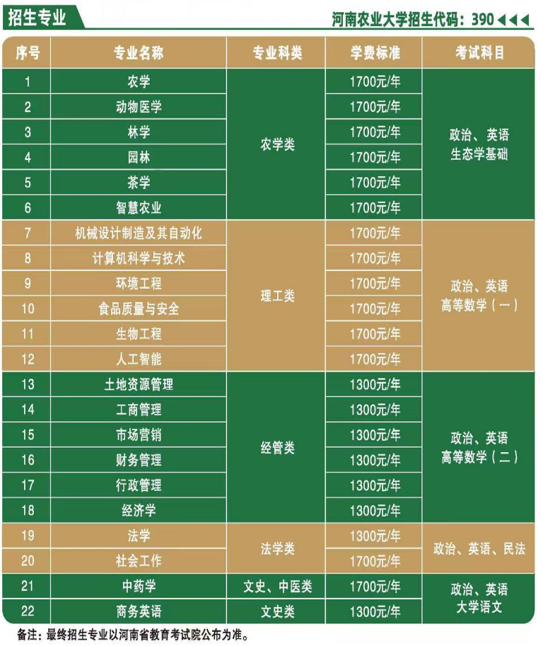 2026年河南成人高考院校与专业怎么选:3所院校推荐与专业一览 2026年河南成人高考院校与专业怎么选:3所院校推荐与专业一览