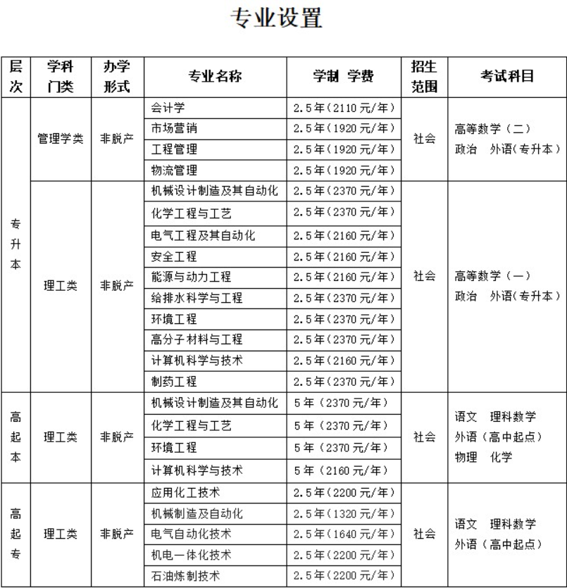 吉林化工大学2026年高等学历继续教育招生简章 吉林化工大学2026年高等学历继续教育招生简章