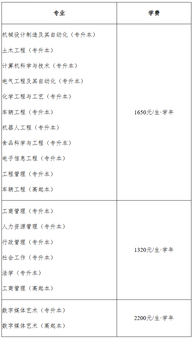 2026年安徽工程大学高等学历继续教育招生简章 2026年安徽工程大学高等学历继续教育招生简章
