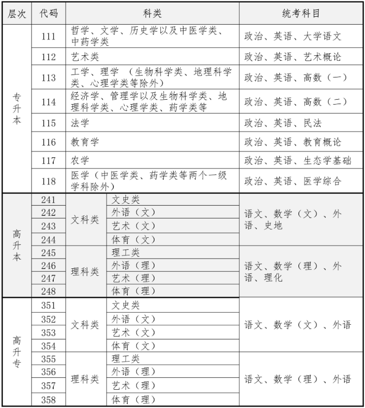 2026年海南省成人高考考试时间：10月17日至10月18日