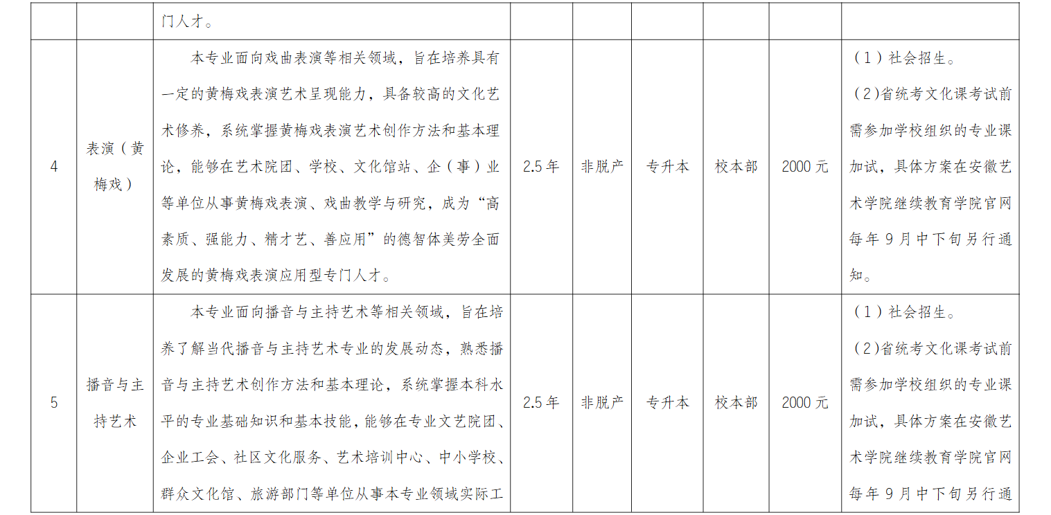 2026年安徽艺术学院高等学历继续教育招生简章