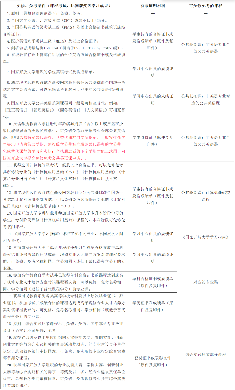 开放教育学生课程免修、免考办法摘要(2025秋学期更新) 开放教育学生课程免修、免考办法摘要(2025秋学期更新)