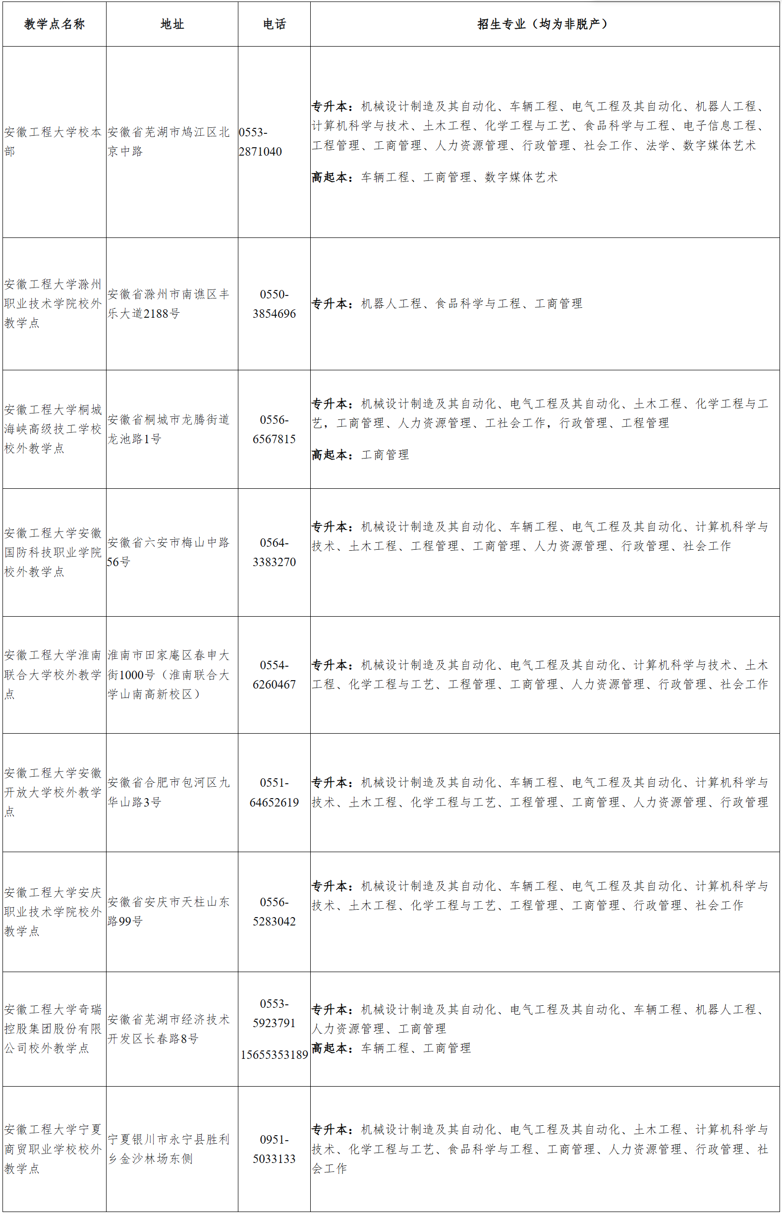 2026年安徽工程大学高等学历继续教育招生简章 2026年安徽工程大学高等学历继续教育招生简章