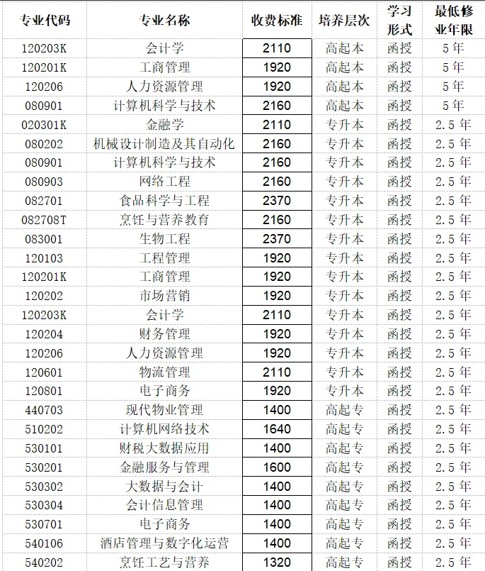 吉林工商学院继续教育学院2026年非脱产学历教育招生简章 吉林工商学院继续教育学院2026年非脱产学历教育招生简章