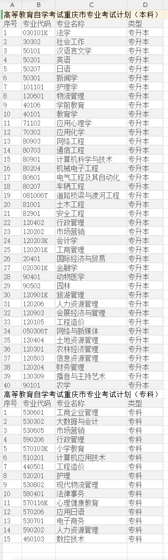 2026重庆自考完整报考指南:报名入口、流程、防骗、缺考与成绩规则全梳理 2026重庆自考完整报考指南:报名入口、流程、防骗、缺考与成绩规则全梳理