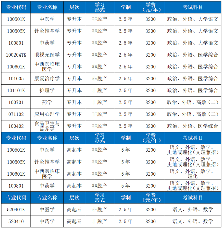 山东中医药大学2026年高等学历继续教育招生简章 山东中医药大学2026年高等学历继续教育招生简章