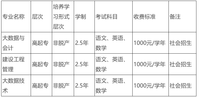 2026年安徽审计职业学院高等学历继续教育招生简章 2026年安徽审计职业学院高等学历继续教育招生简章