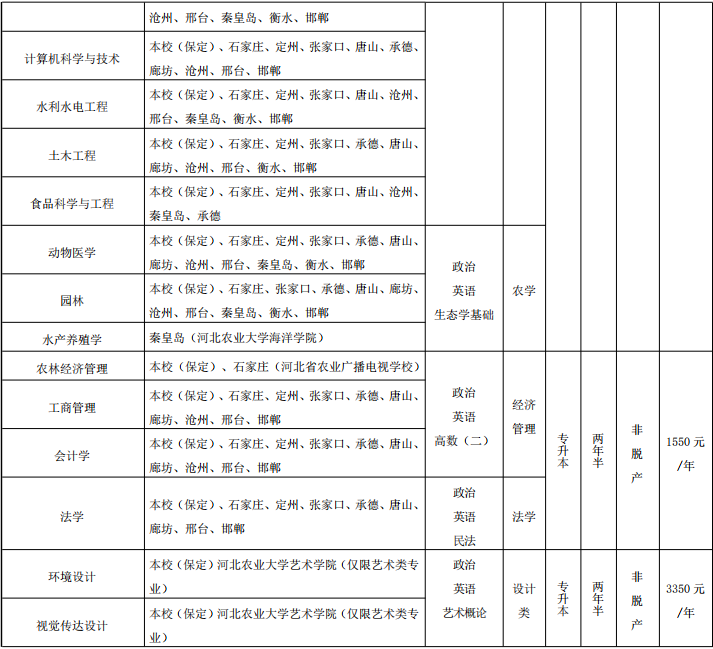 河北农业大学2026年高等学历继续教育招生简章 河北农业大学2026年高等学历继续教育招生简章