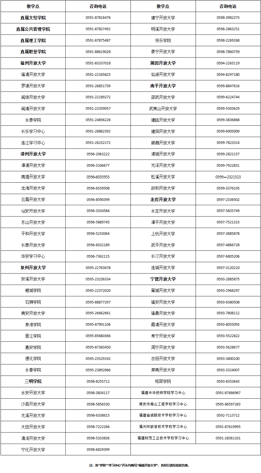 国家开放大学福建分部福建开放大学2026年秋季开放教育招生简章 国家开放大学福建分部福建开放大学2026年秋季开放教育招生简章