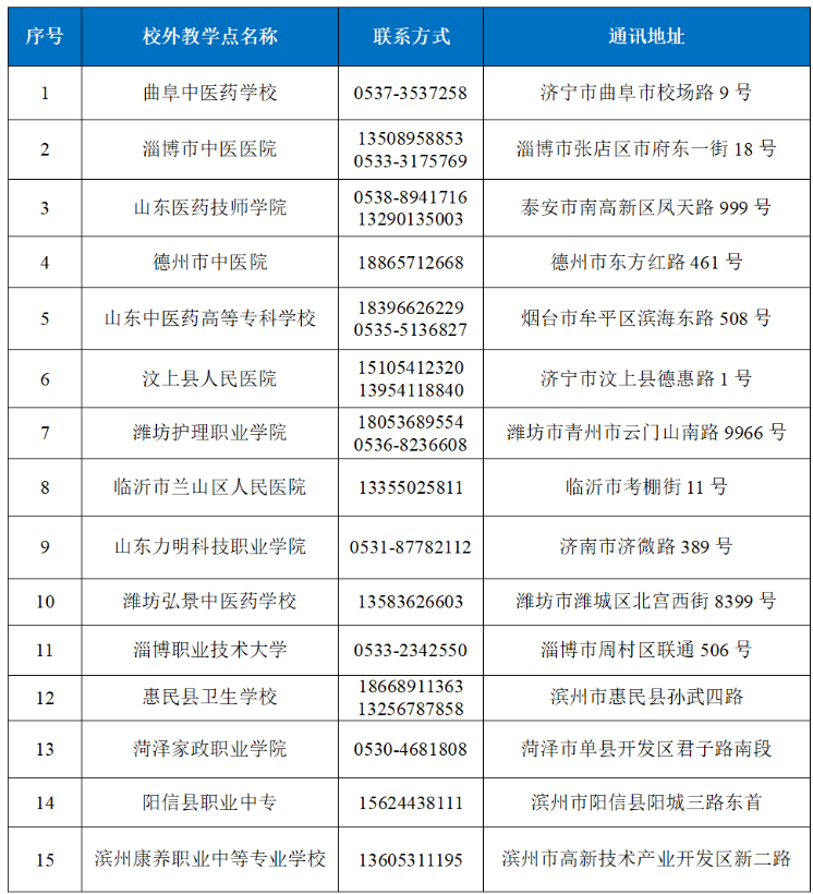 山东中医药大学2026年高等学历继续教育招生简章 山东中医药大学2026年高等学历继续教育招生简章