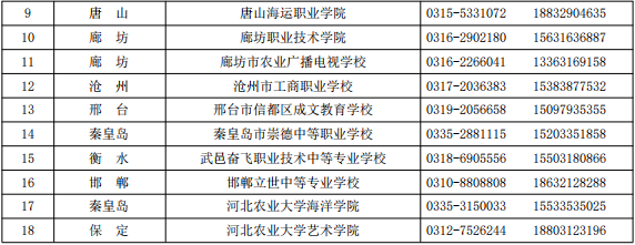河北农业大学2026年高等学历继续教育招生简章 河北农业大学2026年高等学历继续教育招生简章