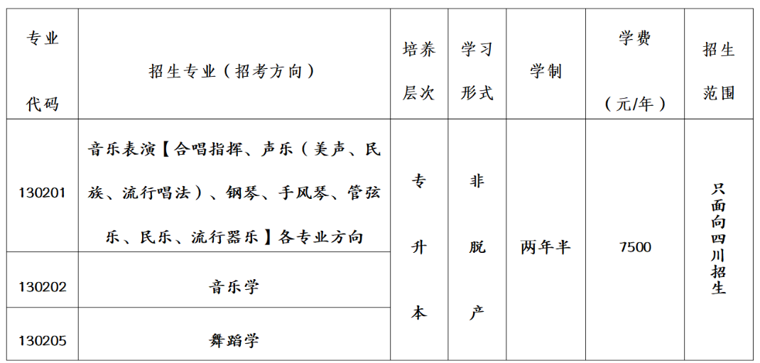 四川音乐学院2026年高等学历继续教育招生简章 四川音乐学院2026年高等学历继续教育招生简章