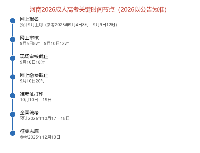 2026河南成考报名全流程:时间、入口、条件、标准 2026河南成考报名全流程:时间、入口、条件、标准