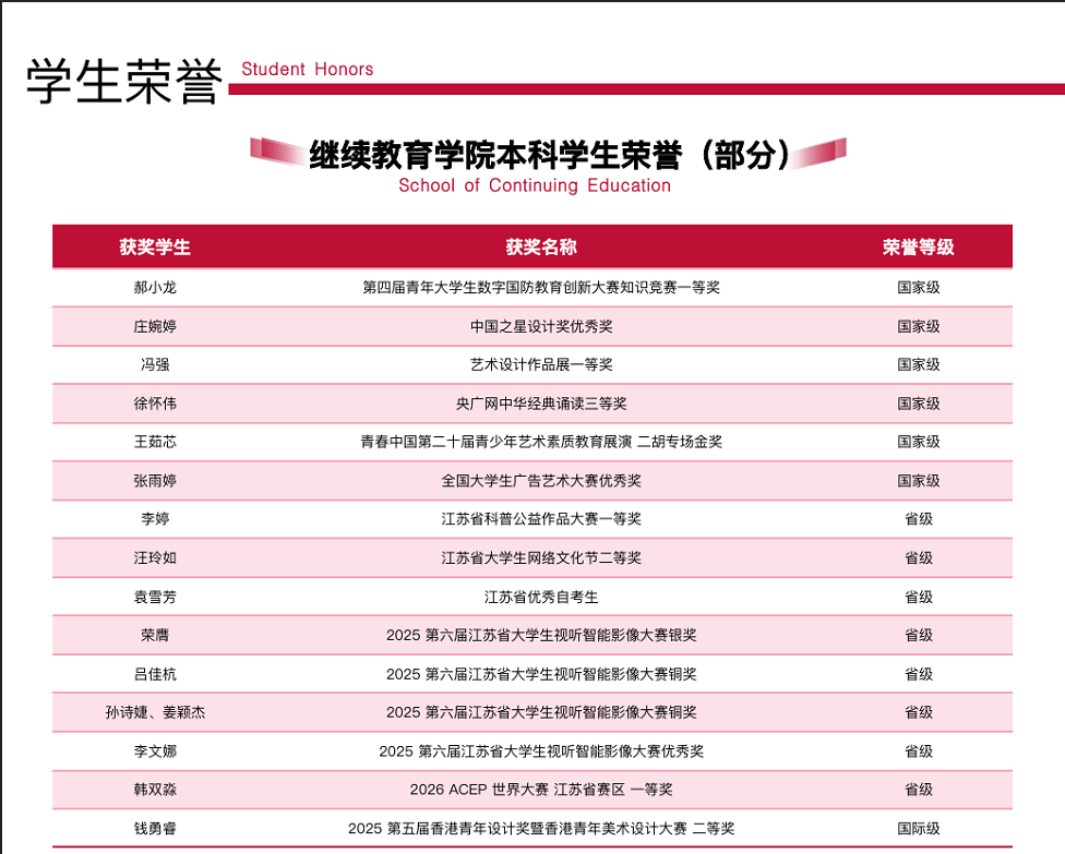 南京传媒学院高等教育全日制自考助学本科2026年招生简章