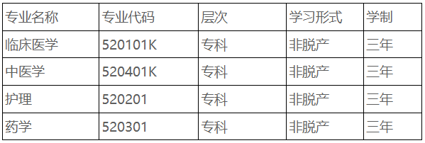重庆医药高等专科学校成人高等教育2026年招生简章 重庆医药高等专科学校成人高等教育2026年招生简章