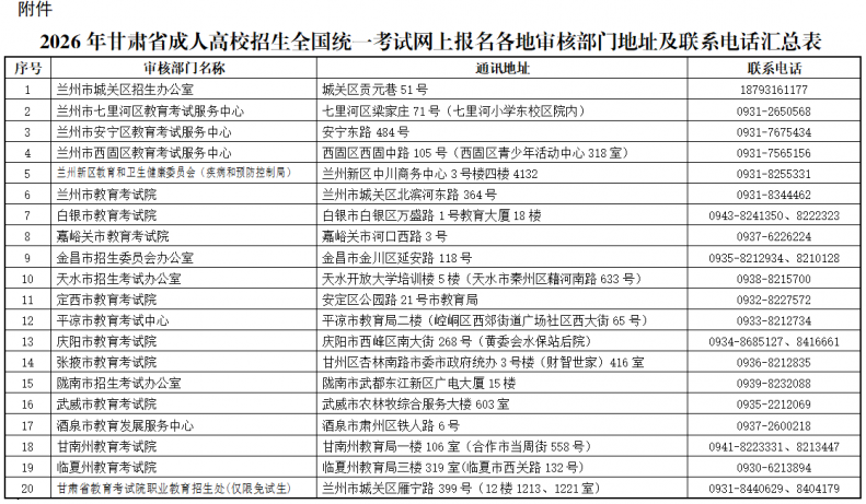 2026年甘肃省成人高校招生全国统一考试网上报名公告 2026年甘肃省成人高校招生全国统一考试网上报名公告